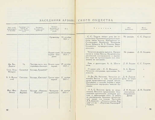 [Собрание В.Г. Лидина]. Арзамас и арзамасские протоколы / Вводная ст., ред. протоколов и примеч. к ним М.С. Боровковой-Майковой; предисл. Д. Благого; переплет и суперобл. работы худож. М. Кирнарского. Л.: Изд-во писателей в Ленинграде, 1933.